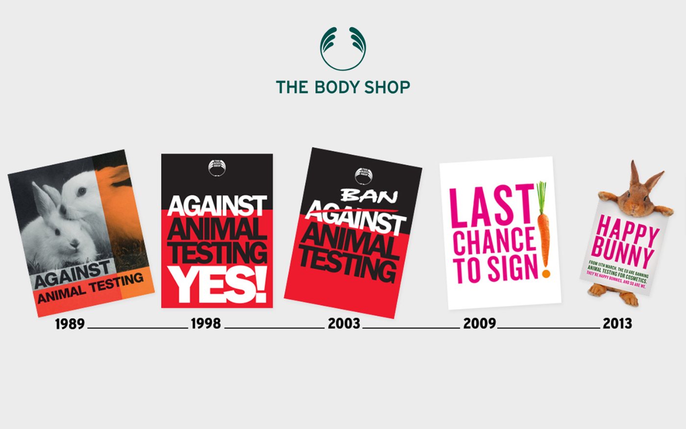 The Body Shop — Cruelty-Free Impact Drive